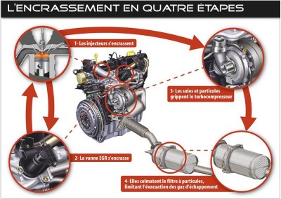 cycle_encrassement_diesel.jpg