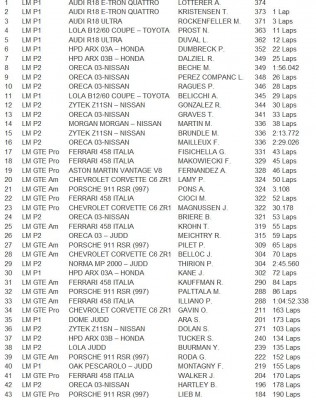 classement 24H 2012.JPG