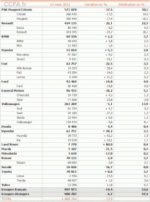 evolution-ventes-auto-2012.gif