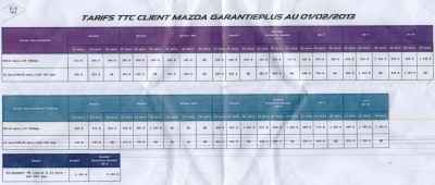 tarifs garantie Mazda2.jpg